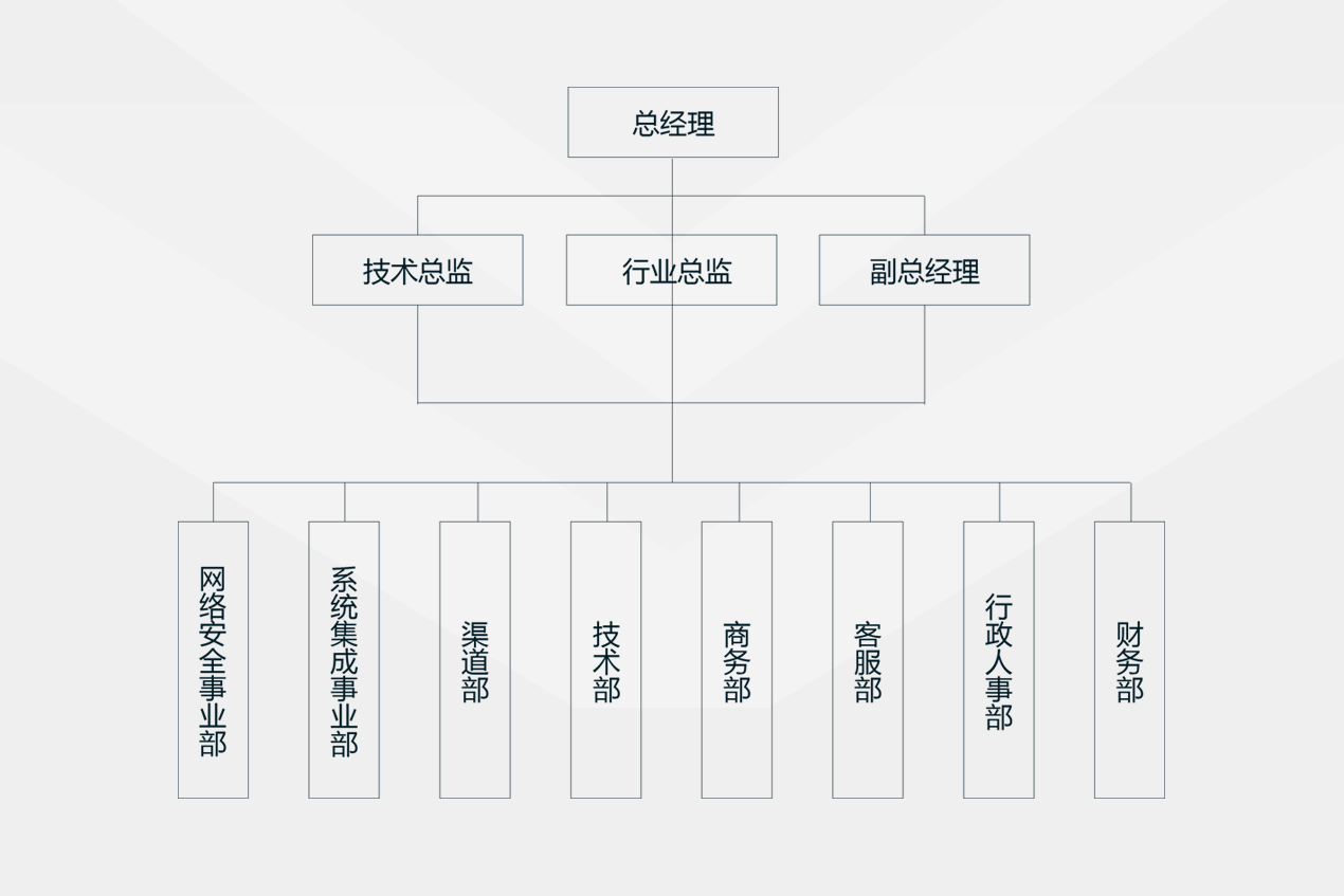 蕴辰科技组织架构图