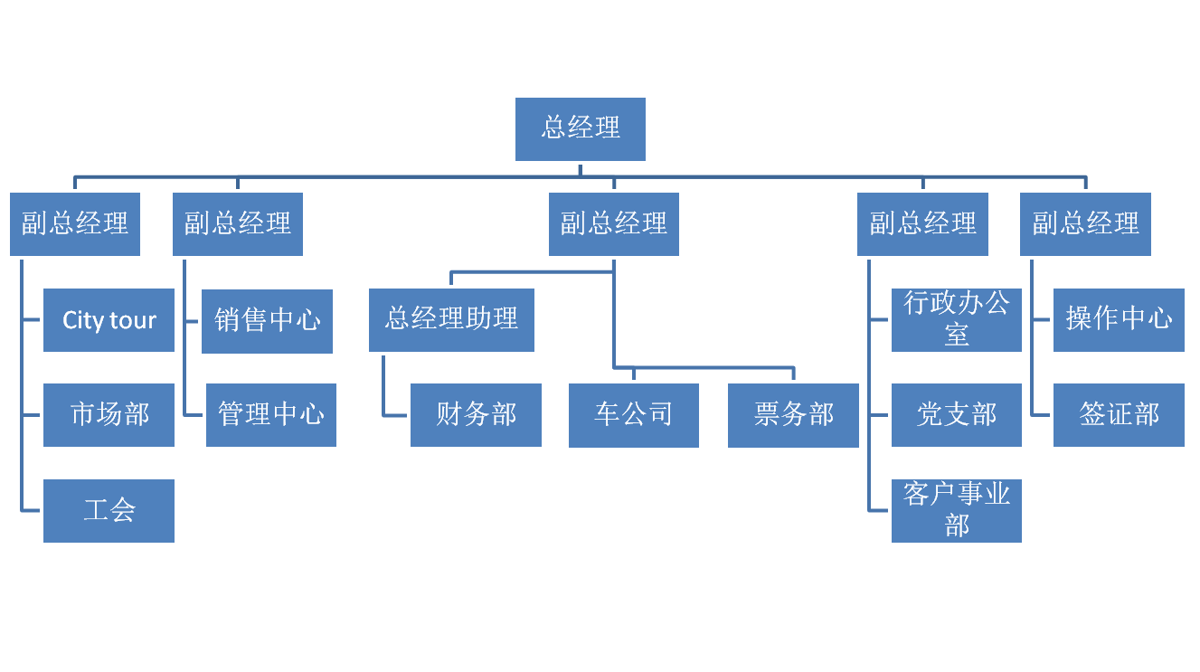 公司架构