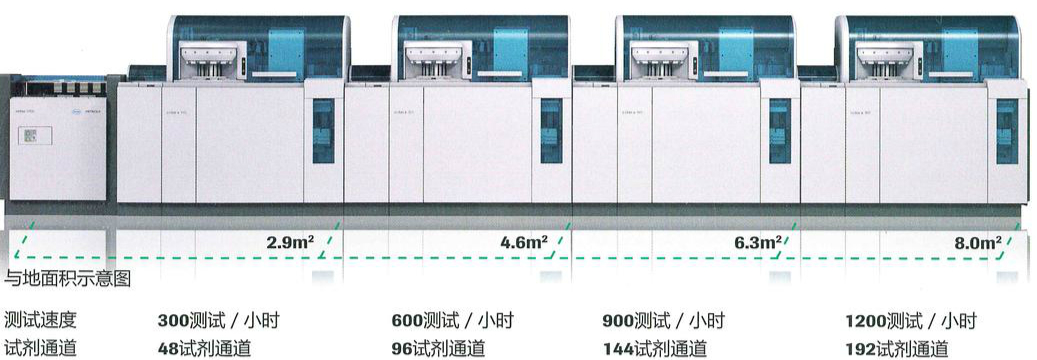 cobas 8000 e 801 全自动化学发光免疫分析仪