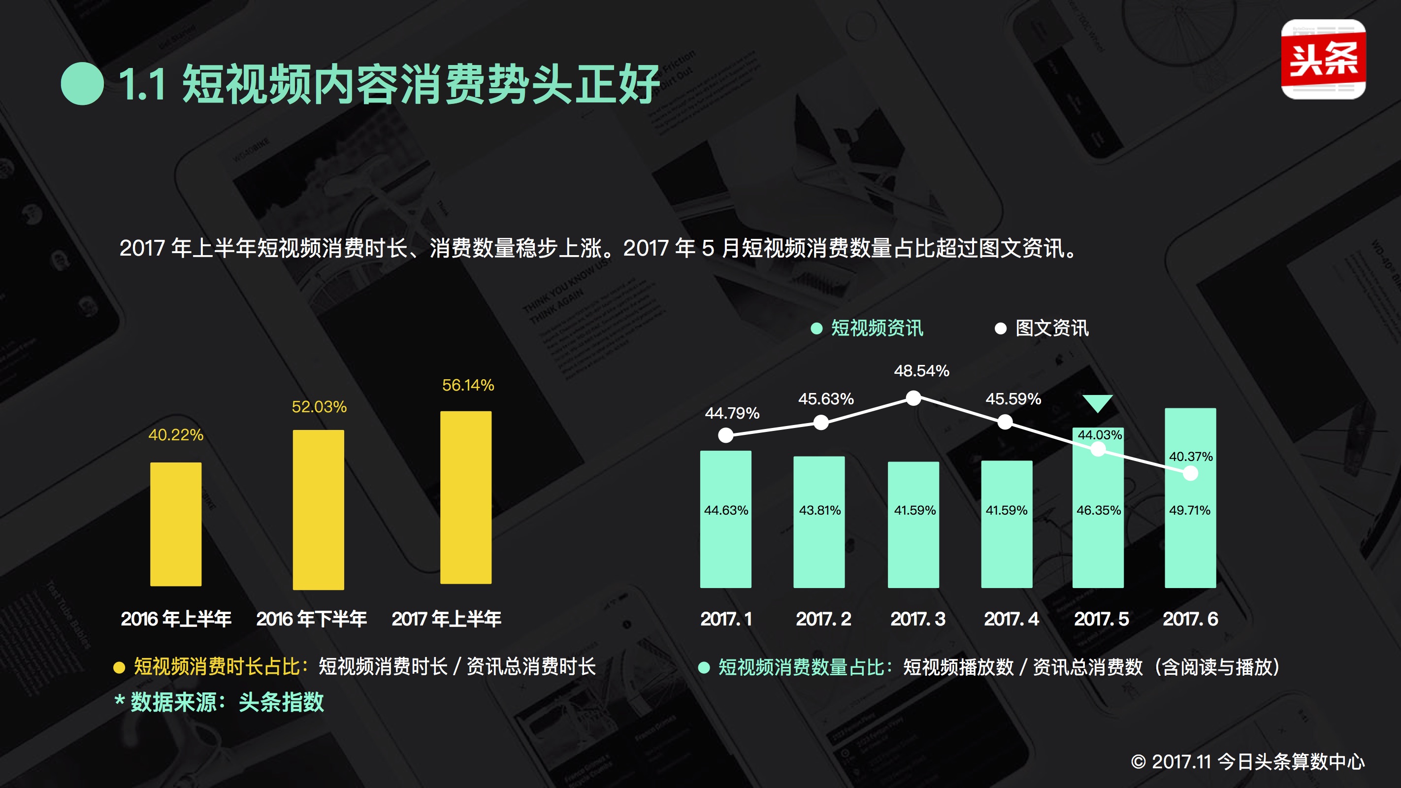 盈利和收支平衡的短視頻團隊的廣告主主要來自:娛樂,餐飲,互聯網領域.