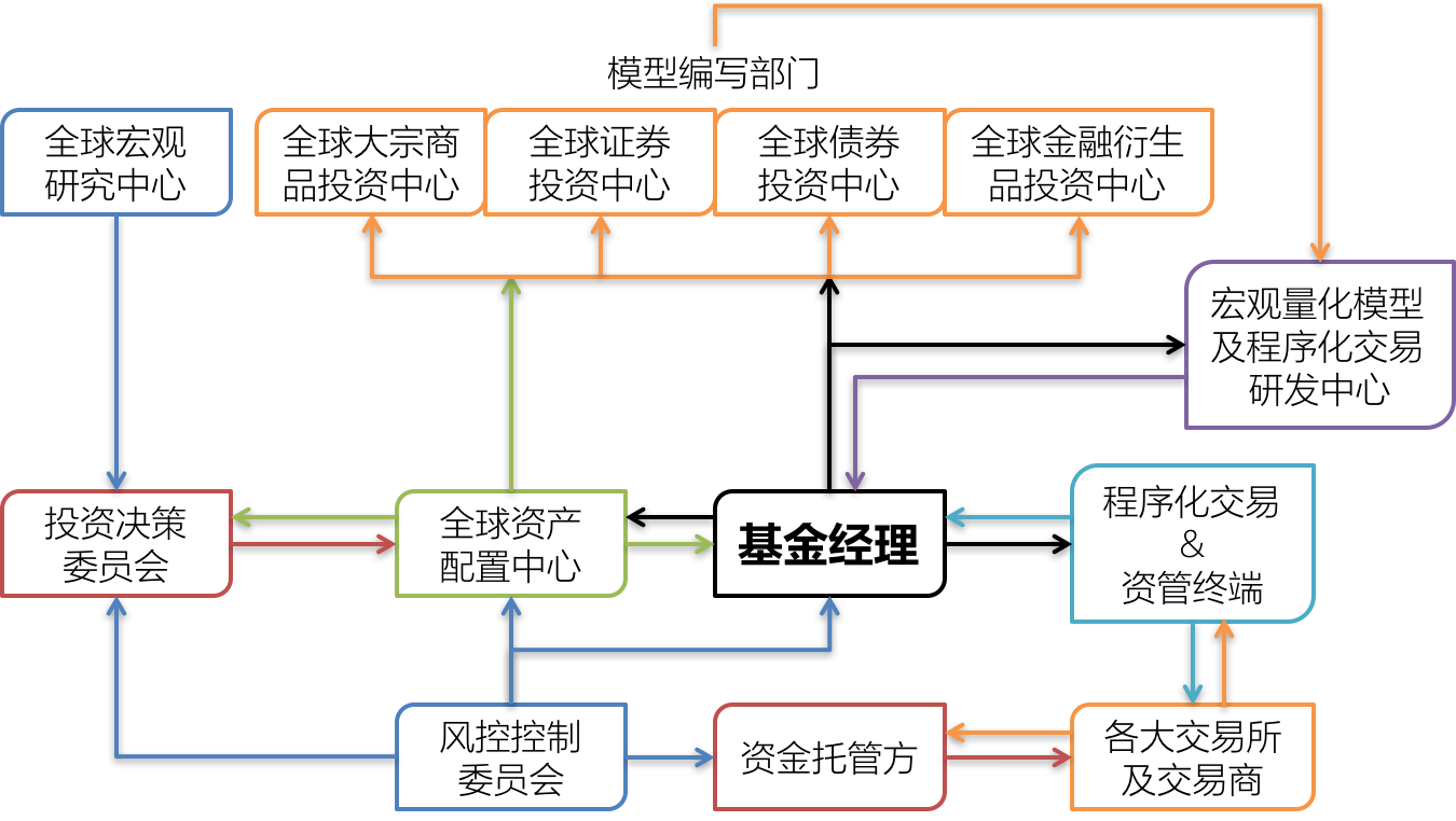 上海相变投资管理有限公司